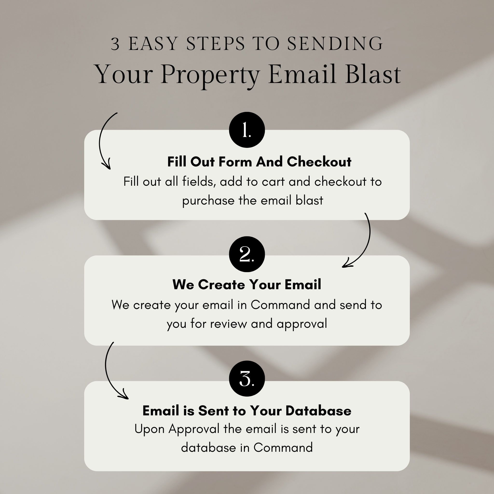 Property Email Blast To Your Database In Command
