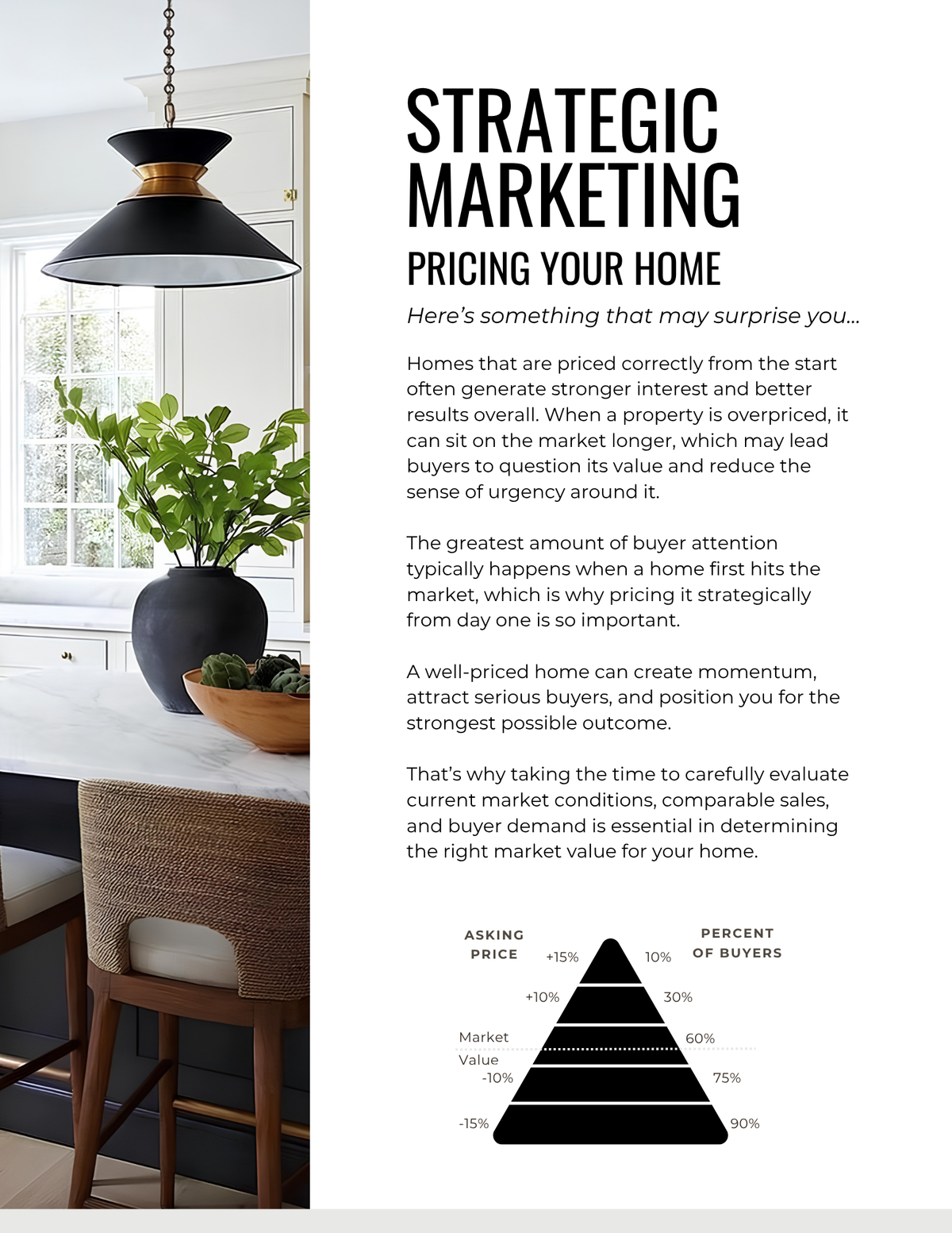 FREE Listing Presentation