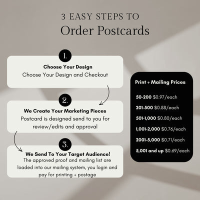 Welcome Postcards
