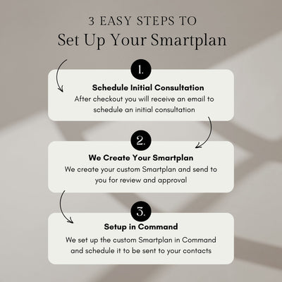 Custom Smartplan